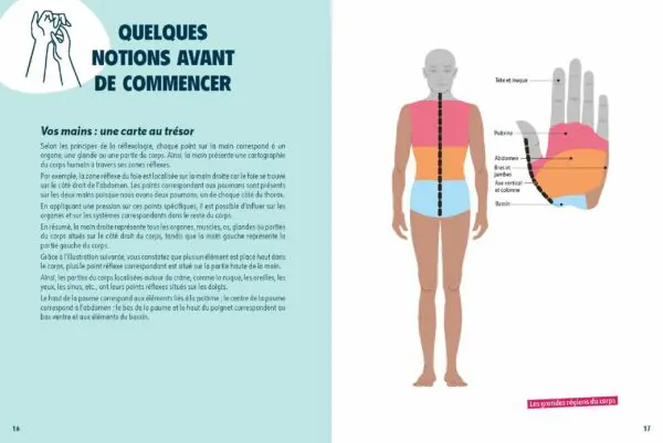 Les Auto-massages de monsieur Réflexo – Image 2