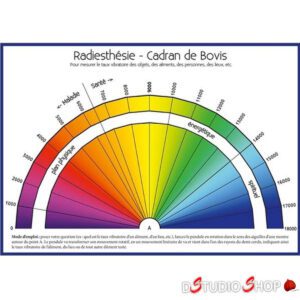 Radiesthésie - Cadran de Bovis - Règle de Bovis