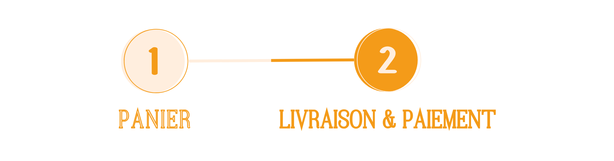 Validation de la commande